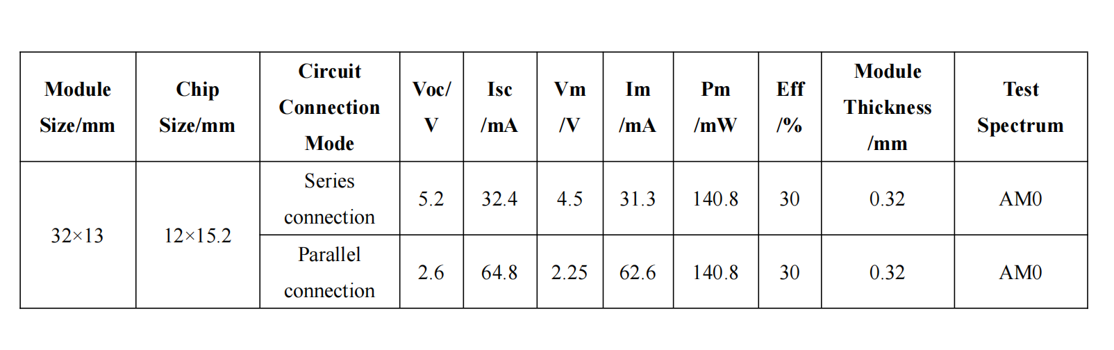 32-13parameter