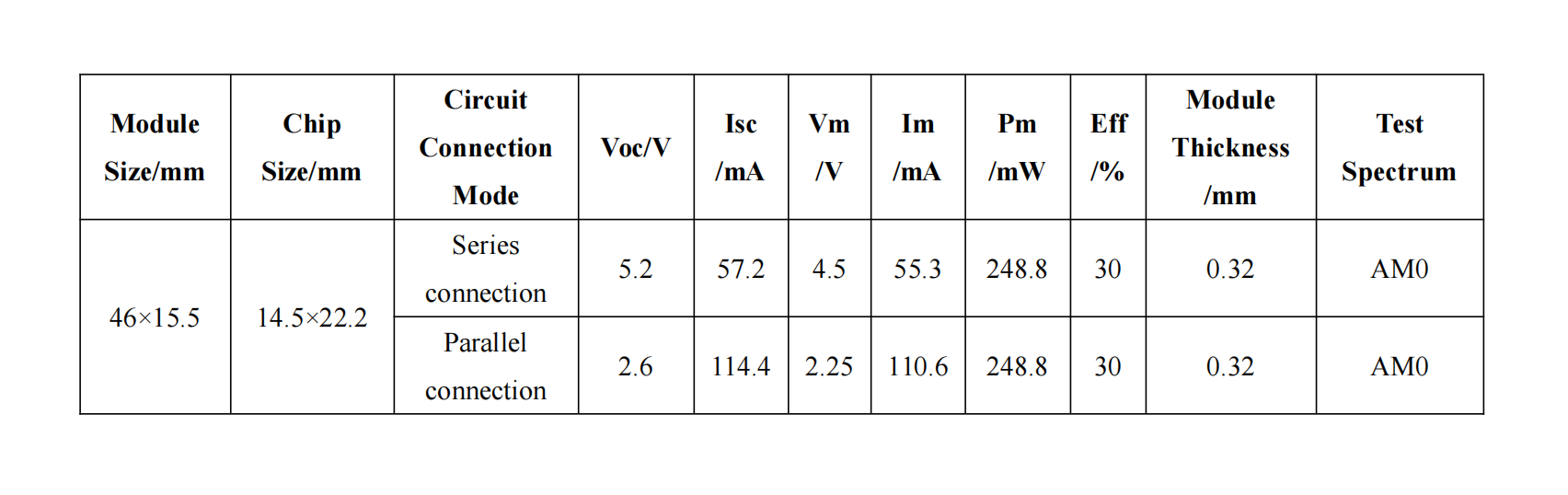 46-16.5parameter