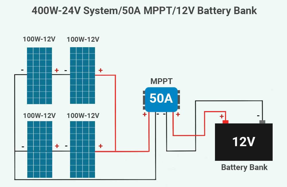 What-is-an-MPPT-charge-controller What-is-an-MPPT-charge-controller
